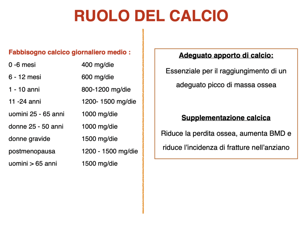 ruolo del calcio